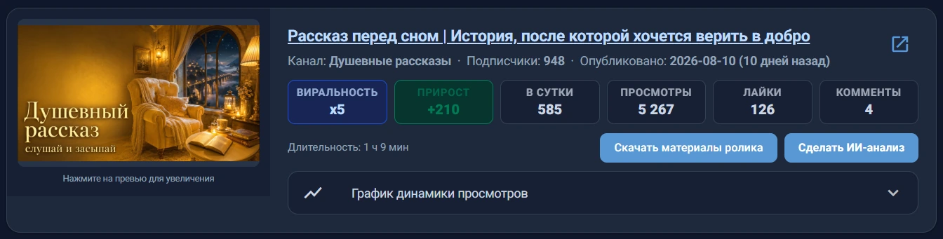 Карточка ролика в Over5 с 5 267 просмотрами, 948 подписчиками канала и Виральностью ×5.