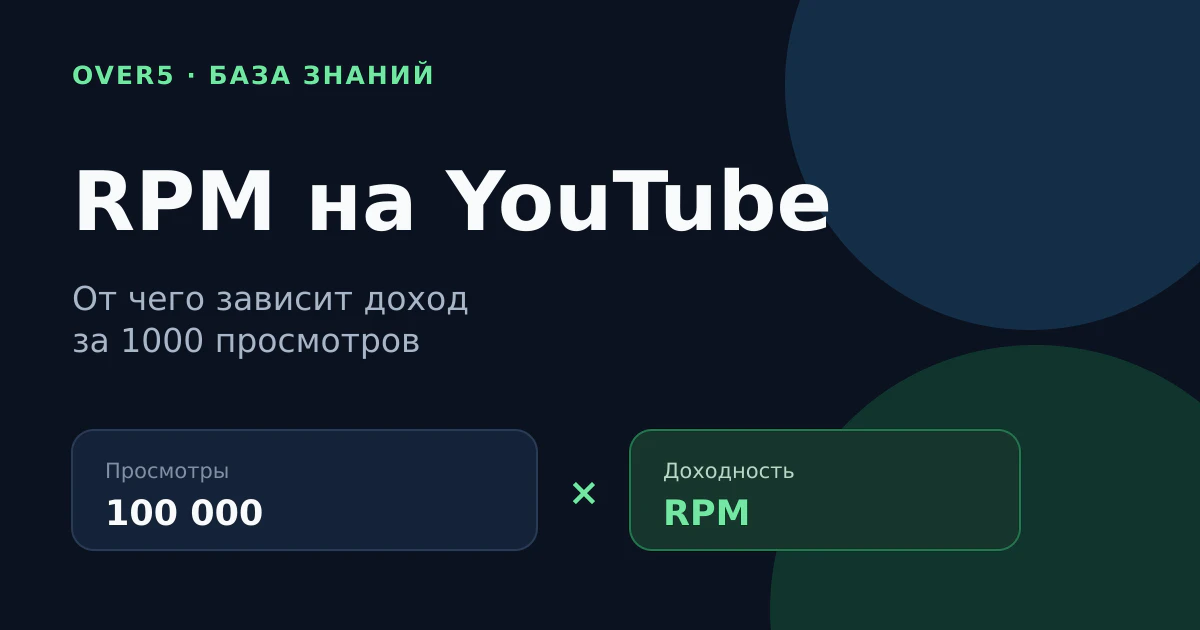 RPM на YouTube и доход за 1000 просмотров