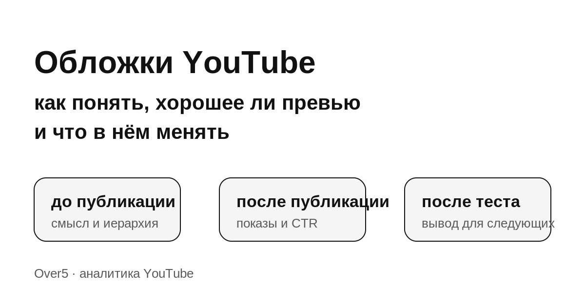 Обложки YouTube: как понять, хорошее ли превью