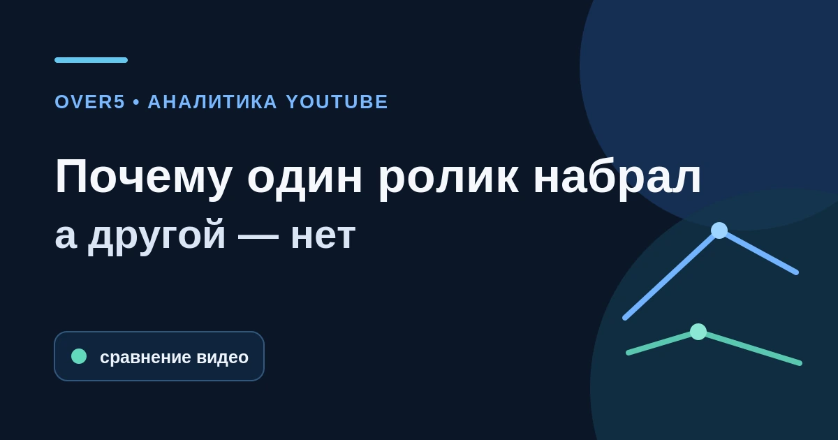 Почему один ролик набрал просмотры, а другой нет
