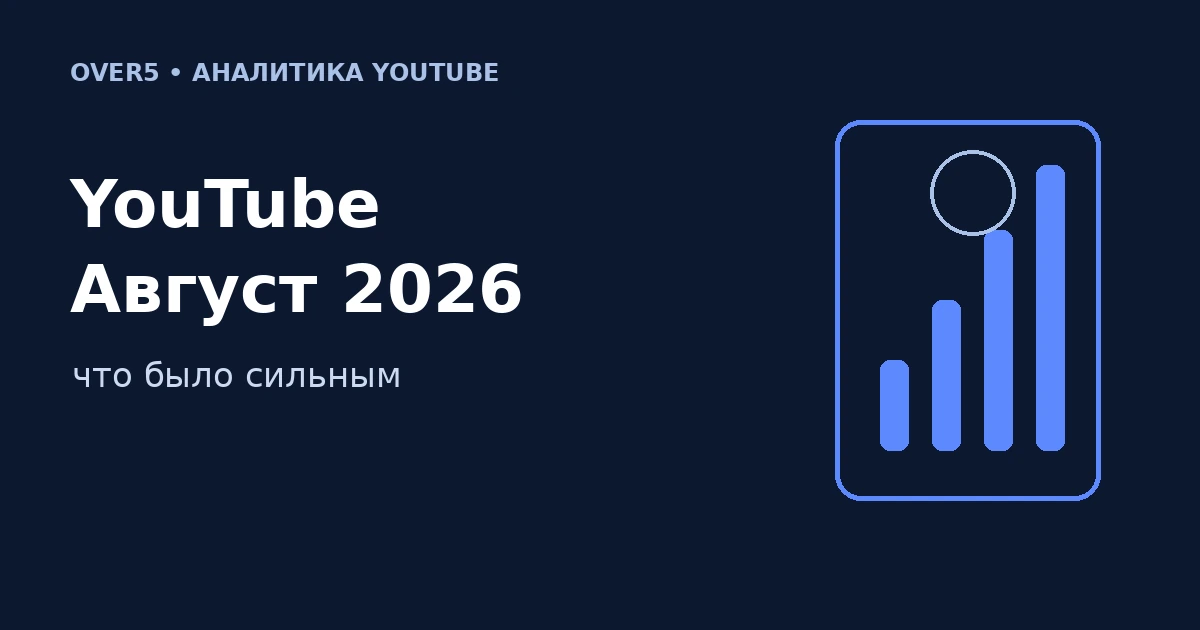 YouTube в августе 2026: какие ниши показывали сильные результаты