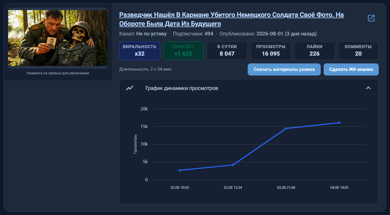 Карточка свежего ролика Over5 с ранним графиком динамики просмотров